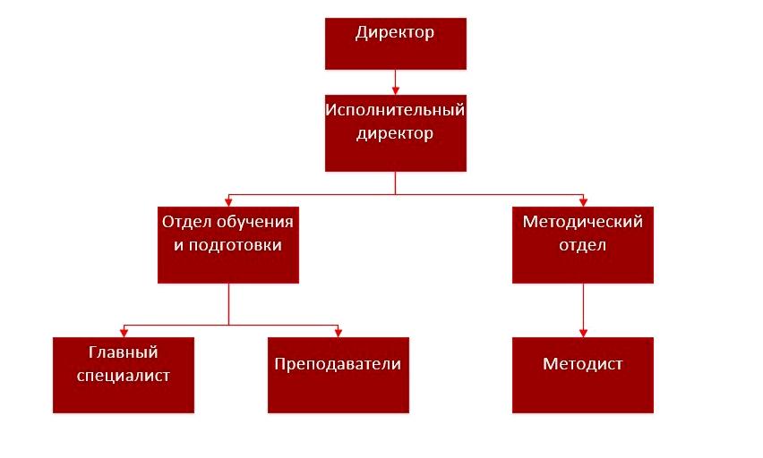 Изображение №2 компании Цесна