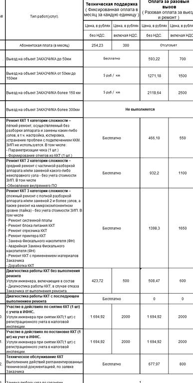 Изображение №1 компании Кассы.online