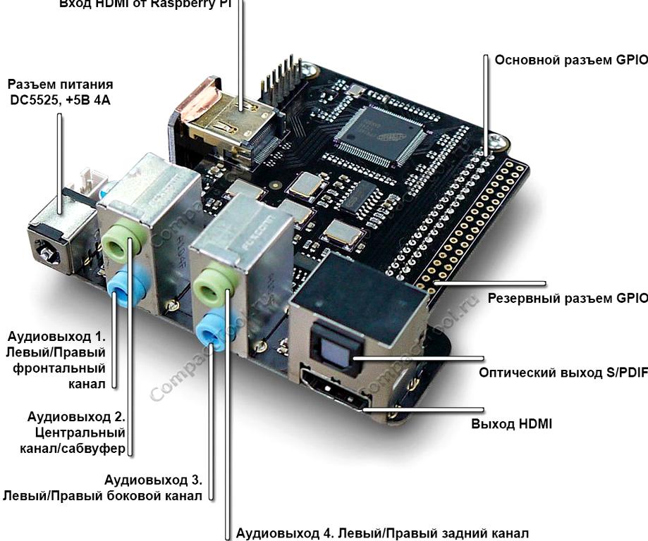 Изображение №3 компании CompactTool