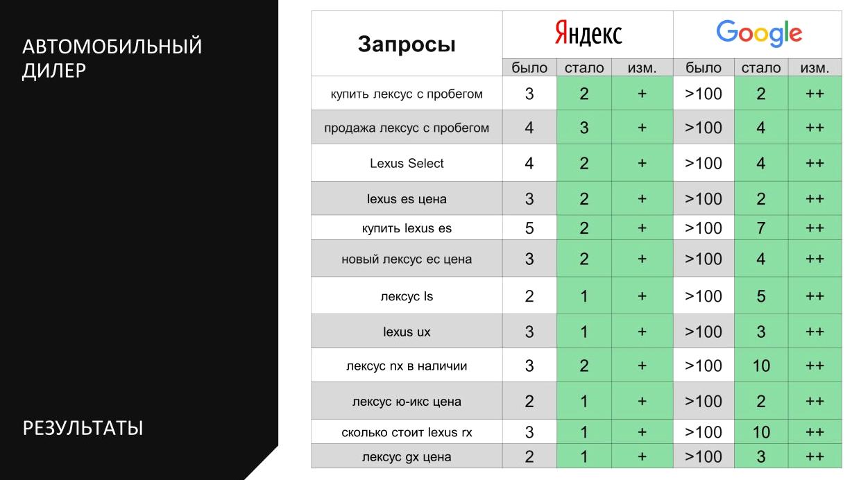 Изображение №6 компании Wunder-digital.by