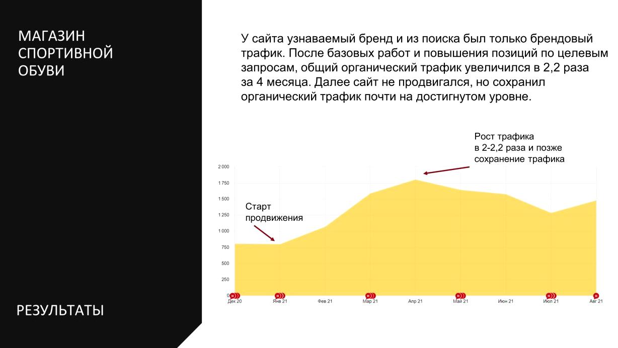 Изображение №9 компании Wunder-digital.by