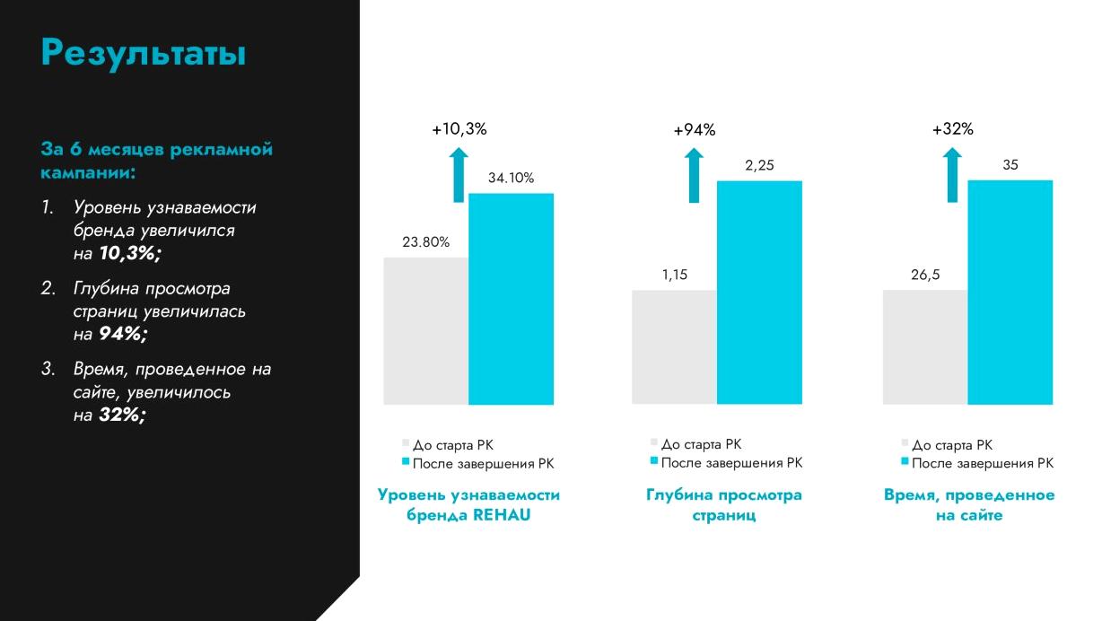 Изображение №19 компании Wunder-digital.by