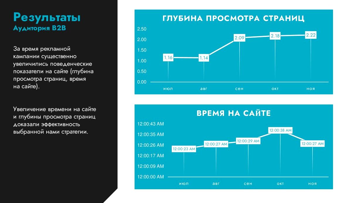 Изображение №17 компании Wunder-digital.by