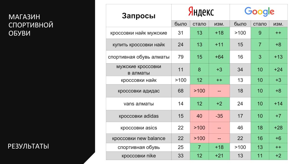 Изображение №7 компании Wunder-digital.by