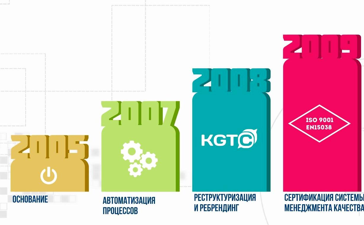 Изображение №4 компании Kgtc