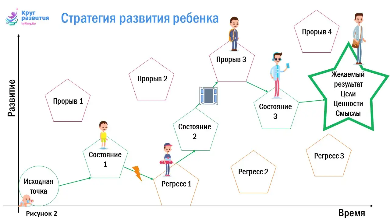 Стратегия развития