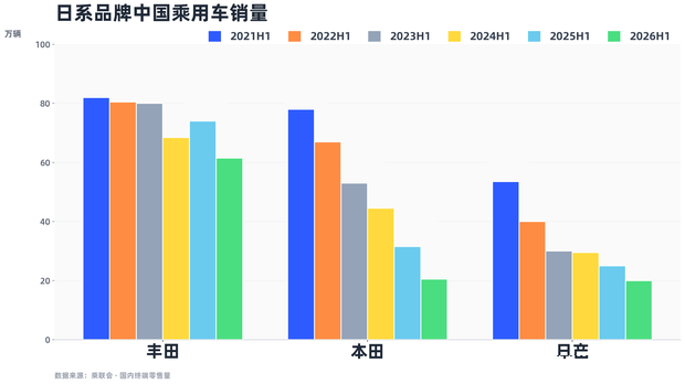 Продажа нового авто за 100 000 ¥ приносит дилеру лишь 1500 ¥ прибыли — выгодно ли это покупателю?