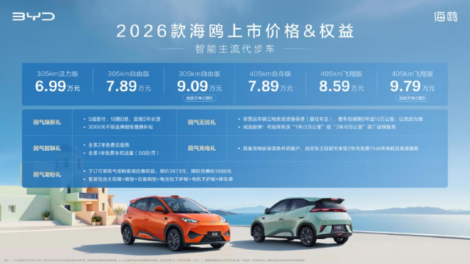 От 69,900 юаней, BYD Ocean 2026 года с увеличенным оснащением без повышения цены.