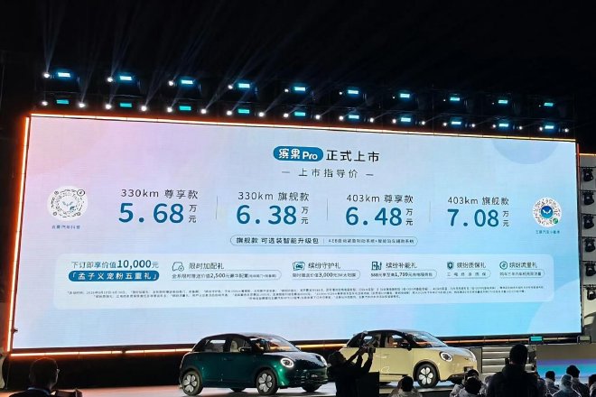 С 22 мая на рынке появилась новая модель от SAIC-GM-Wuling - электрический автомобиль Bingguo Pro, стартовая цена которого составляет 56,800 юаней. Этот компактный A0-классный электромобиль предназначен для городских поездок и предлагает пятидверную компо