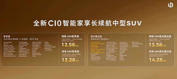 Обзор комплектаций нового Leap Motor C10: стартовая цена от 125 800 ¥, полный набор опций уже в базовой версии.