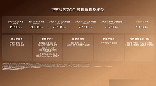 Geely Galaxy Warship 700 выходит 10 октября: предзаказ от 199 800 ¥, максимальный запас хода — 1770 км.
