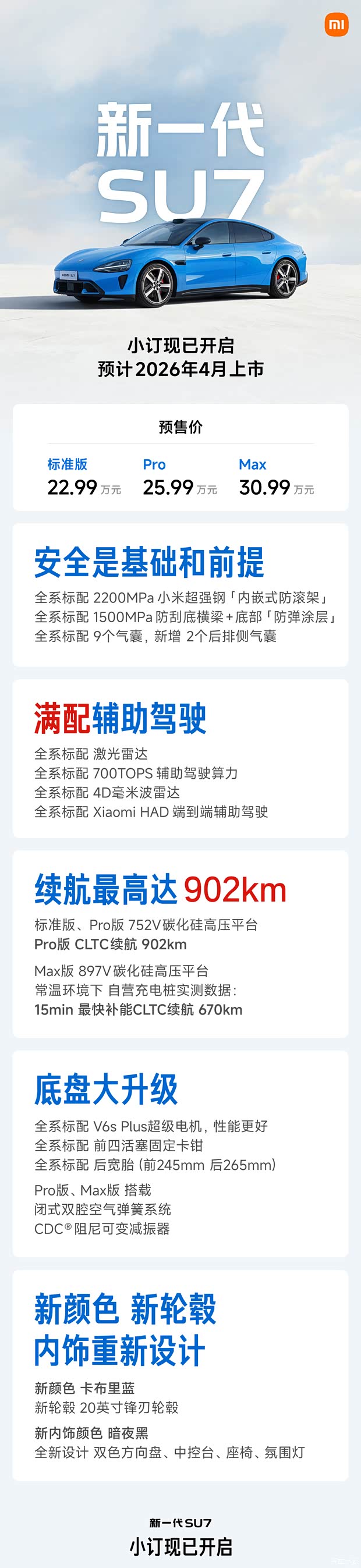 Xiaomi SU7 стартует в предзаказе от 229 900 ¥, в продажу выйдет в апреле; запас хода составит 902 км, а безопасность значительно улучшена.