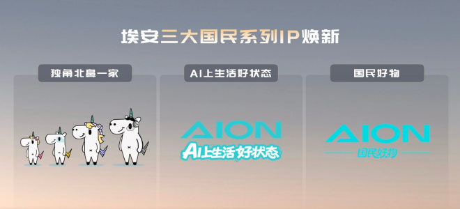 Стратегия бренда Aion: три новых народных IP