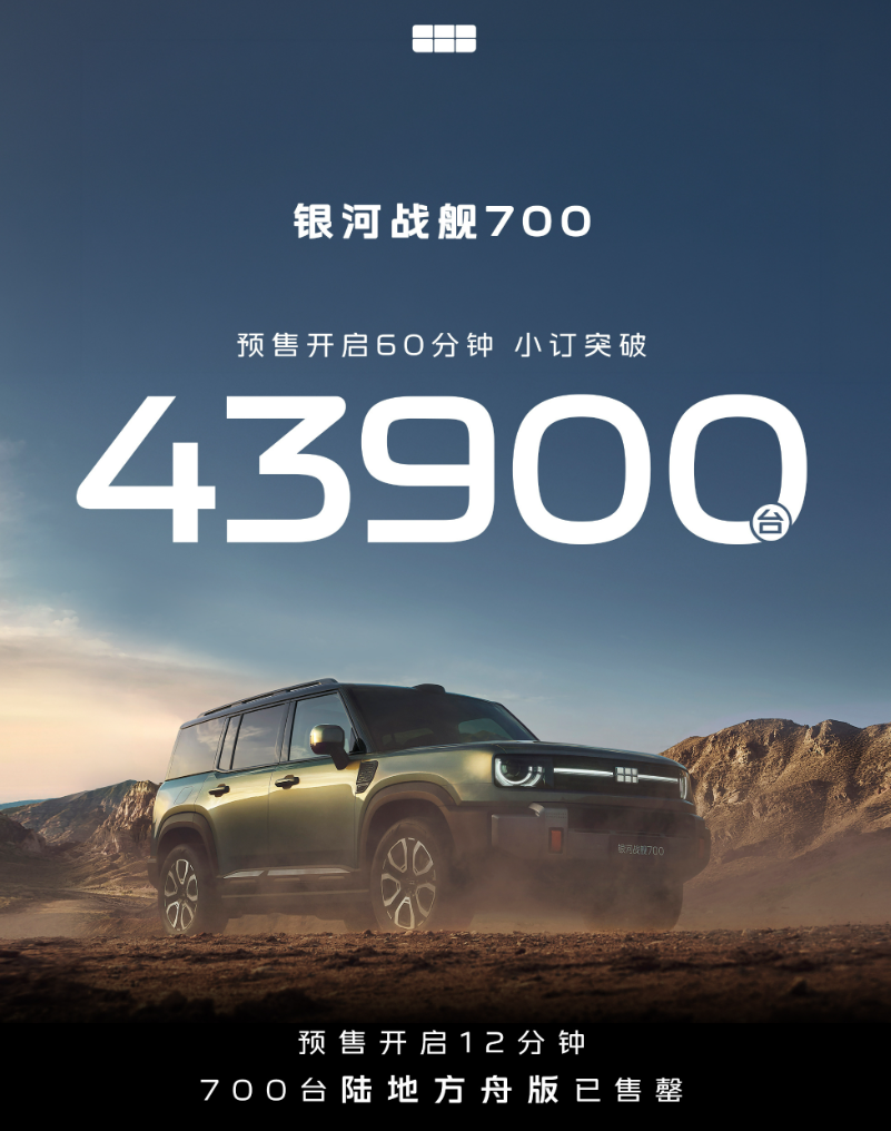 Первый внедорожник Geely: Galaxy Zhanjian 700 мощностью 1113 л.с. собрал 43 900 предзаказов за час