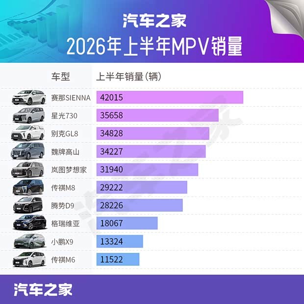 Топ-5 MPV первого полугодия: Toyota SIENNA лидирует, китайские бренды уверенно теснят конкурентов