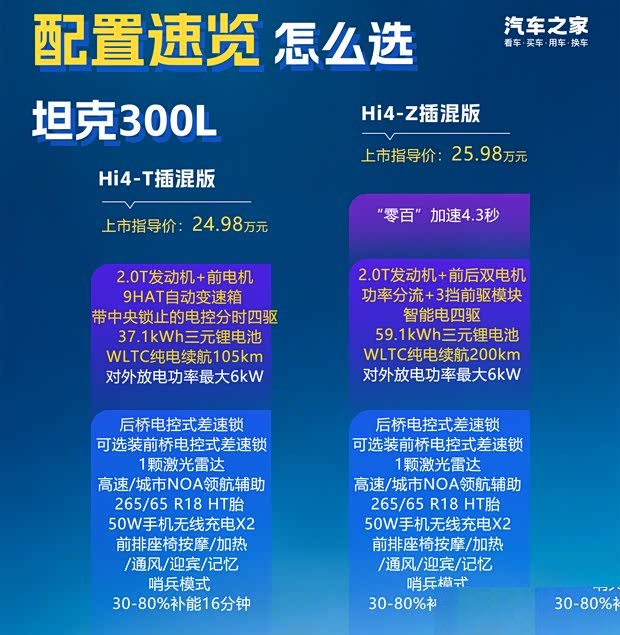 Новый Tank 300: от 199 800 ¥ — пять версий на выбор, бензин и гибрид, разбираем комплектации.