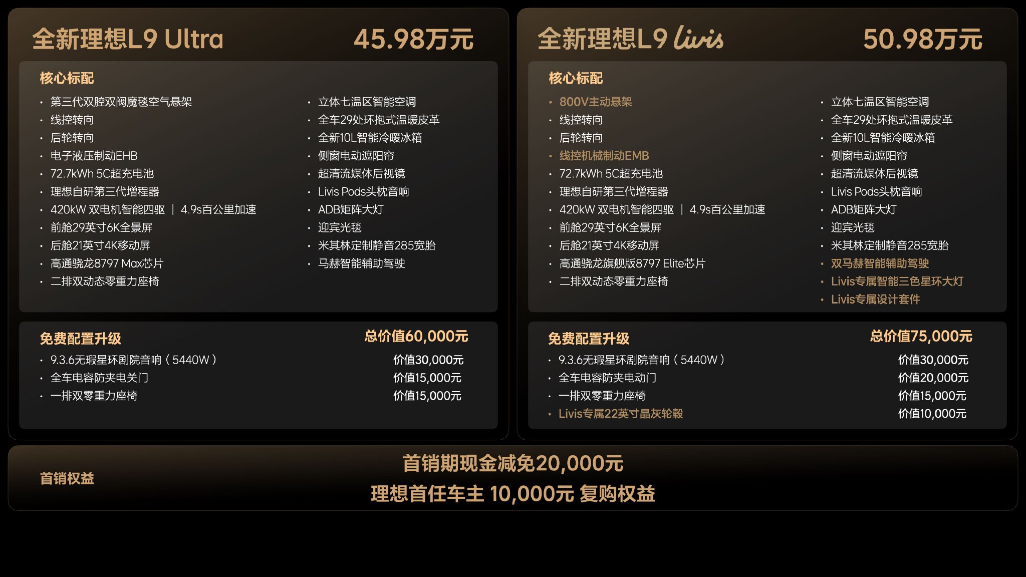 Новая модель Li Xiang L9 поступила в продажу по цене от 459800 до 509800 юаней.