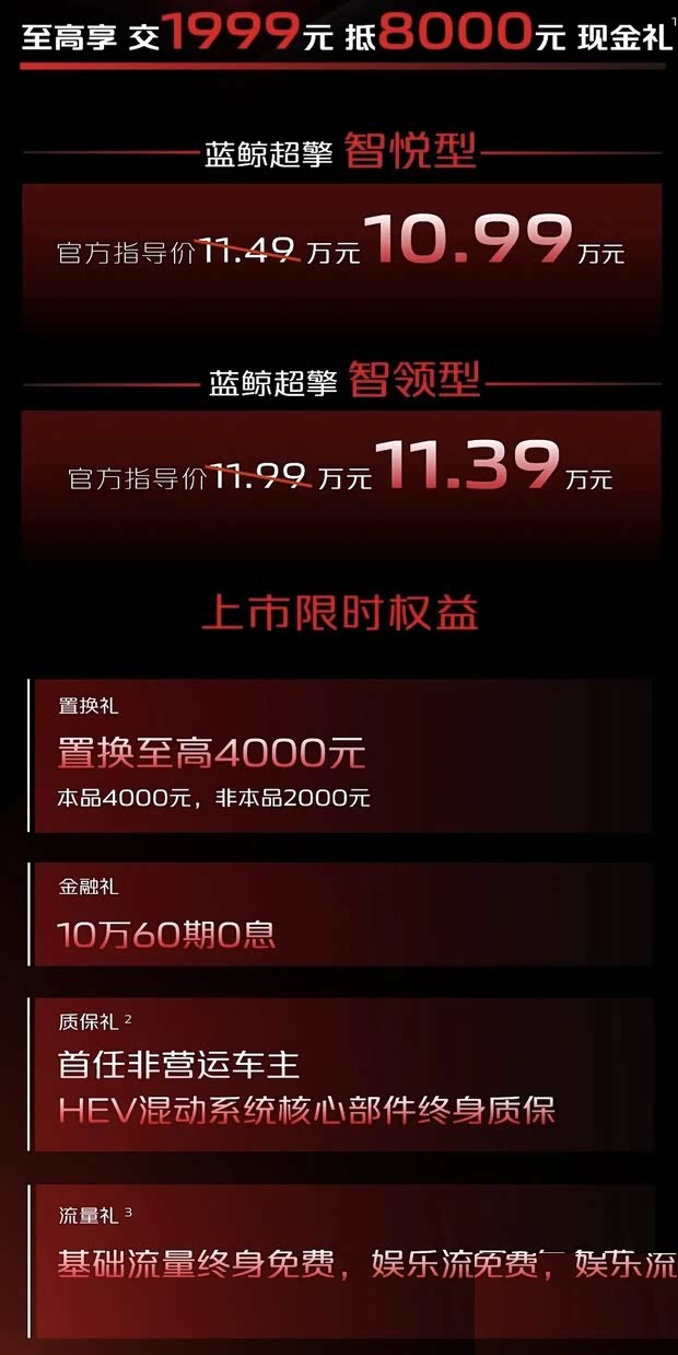 Changan UNI-V с гибридом 1.5T вышел по акционной цене от 109 900 ¥ — теперь в России такой седан стал бы конкурентом Hyundai Elantra и Kia K5.