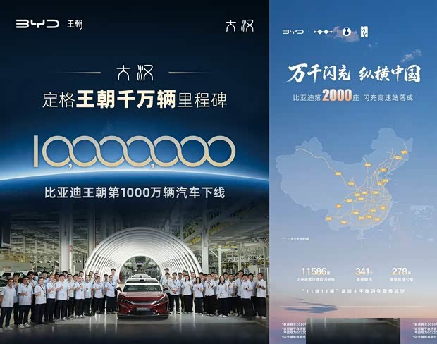 BYD продала более 460 000 автомобилей в сентябре, а за девять месяцев 2025 года — свыше 3,13 млн машин.