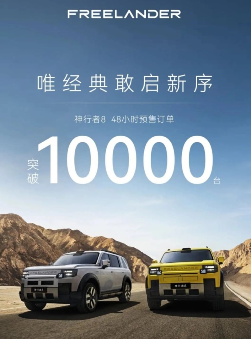 Freelander 8 за 48 часов собрал более 10 000 предзаказов, стартовая цена — от 50 400 долларов США.