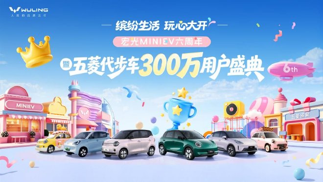 Шестилетие Hongguang MINIEV: пользователей Wuling в сегменте городских автомобилей скоро станет 3 миллиона