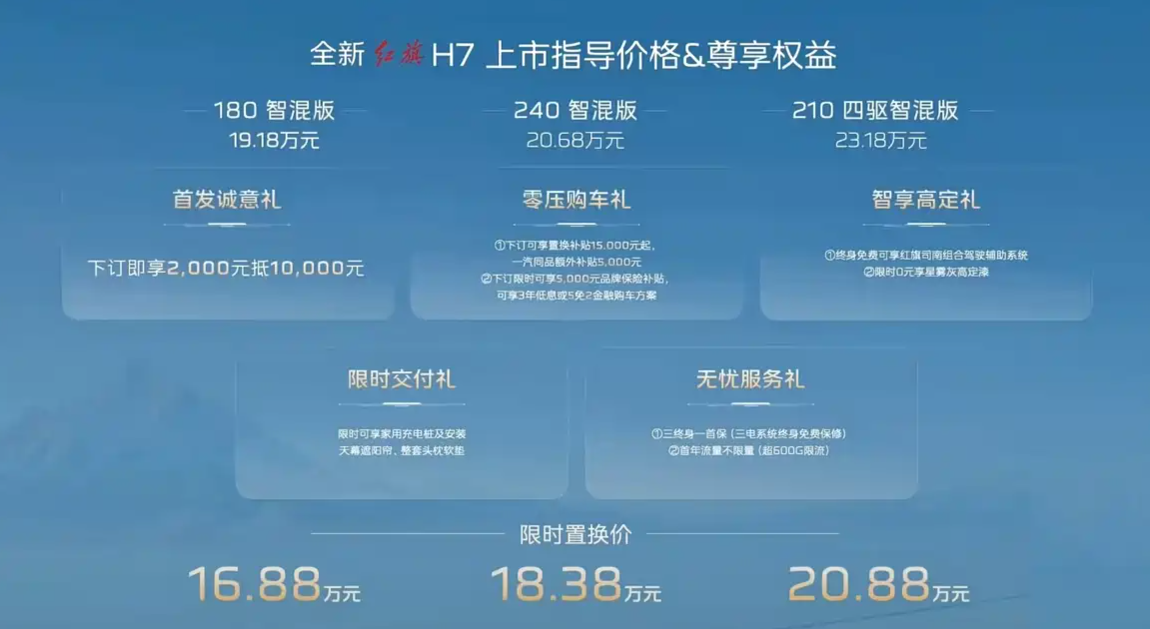 Новый Hongqi H7 официально поступил в продажу: цена по программе trade-in от 168 800 до 208 800 юаней