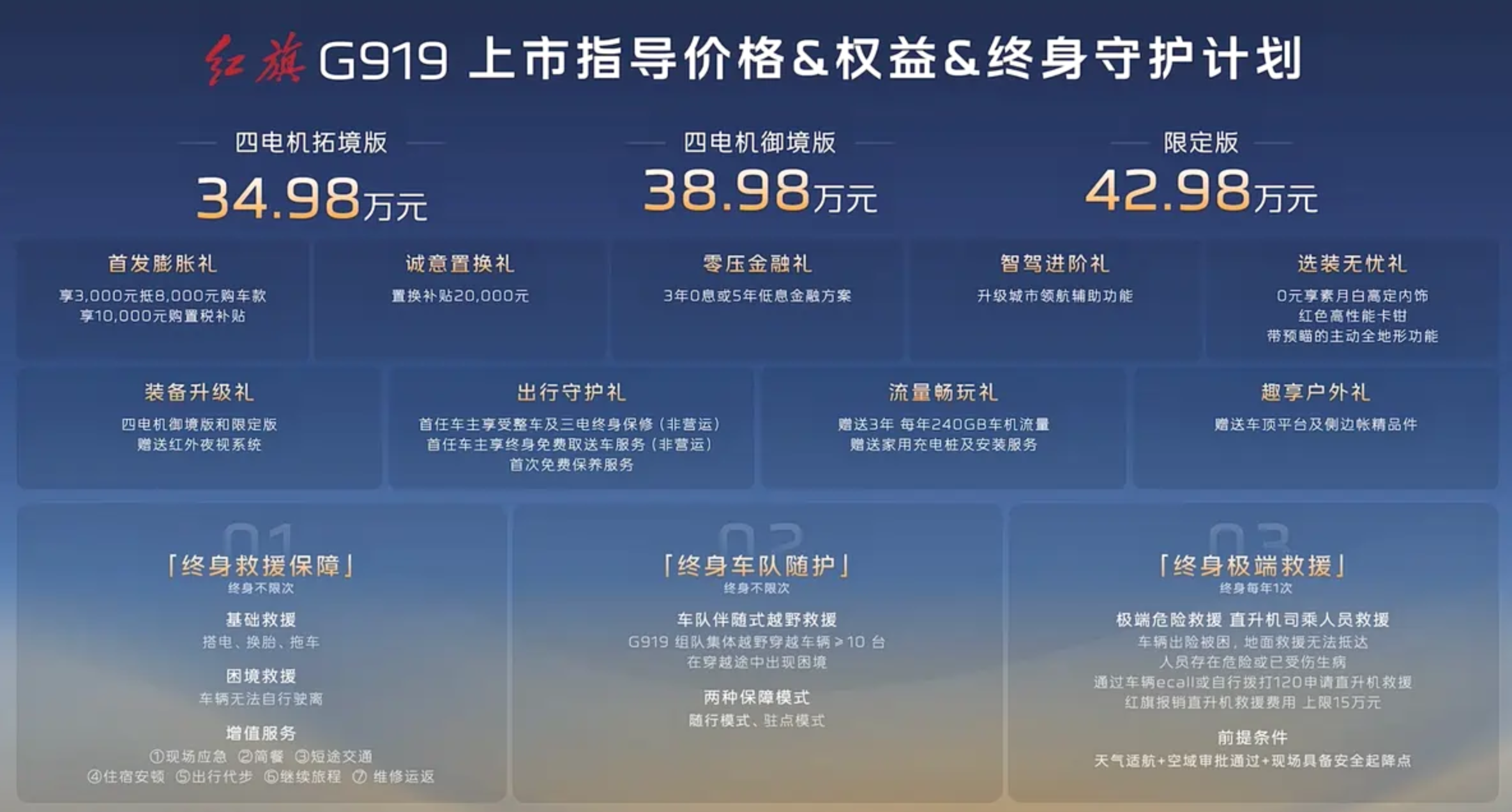 Цена 349 800–429 800 юаней: Hongqi G919 официально поступил в продажу