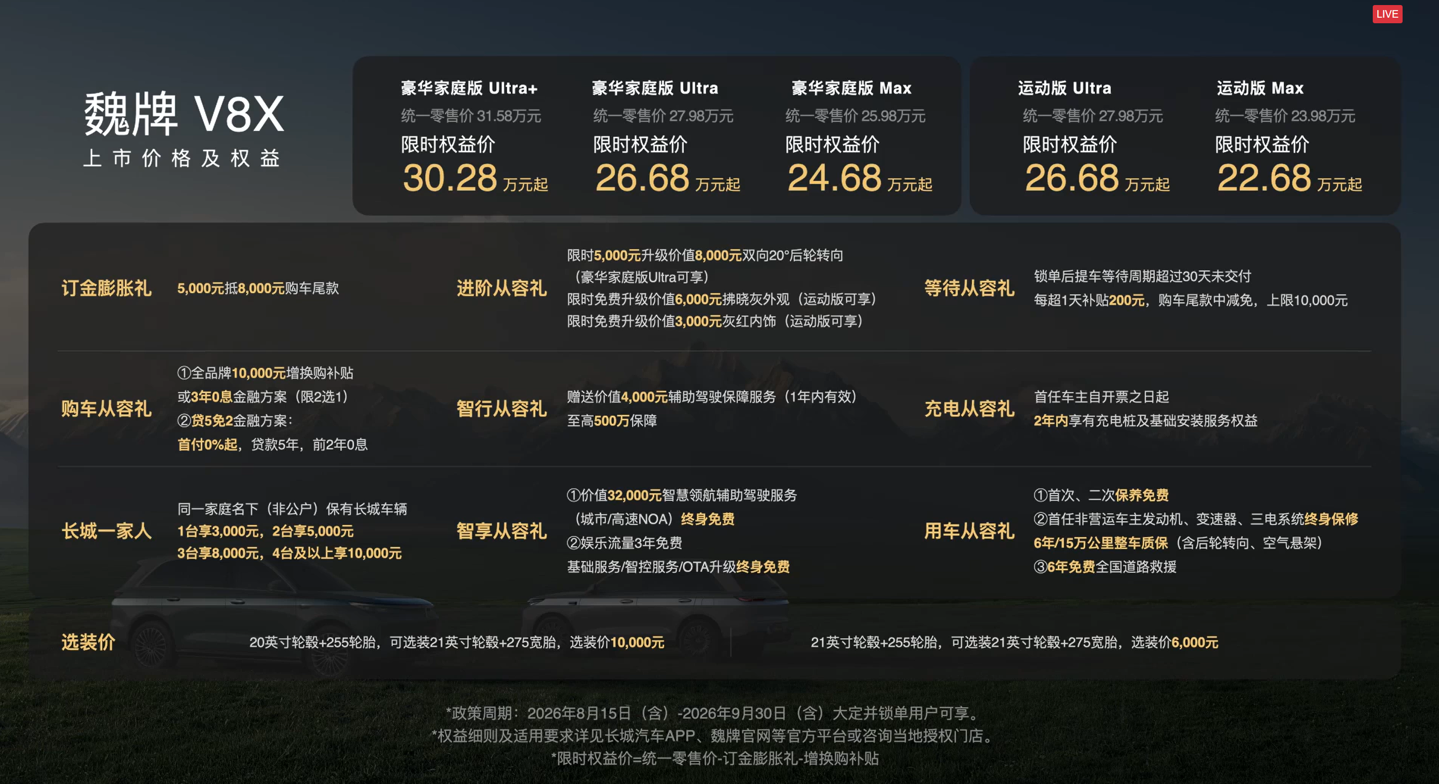 Старт продаж Wei V8X: специальная цена 2,268–3,028 млн рублей