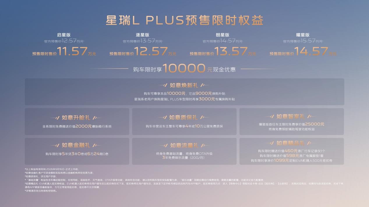 Ограниченное предложение: 115 700–145 700 юаней — старт предзаказа Geely Xingrui L PLUS
