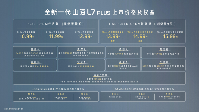 Jetour Shanhai L7 PLUS Smart Driving Edition поступил в продажу по цене 139 900–149 900 юаней