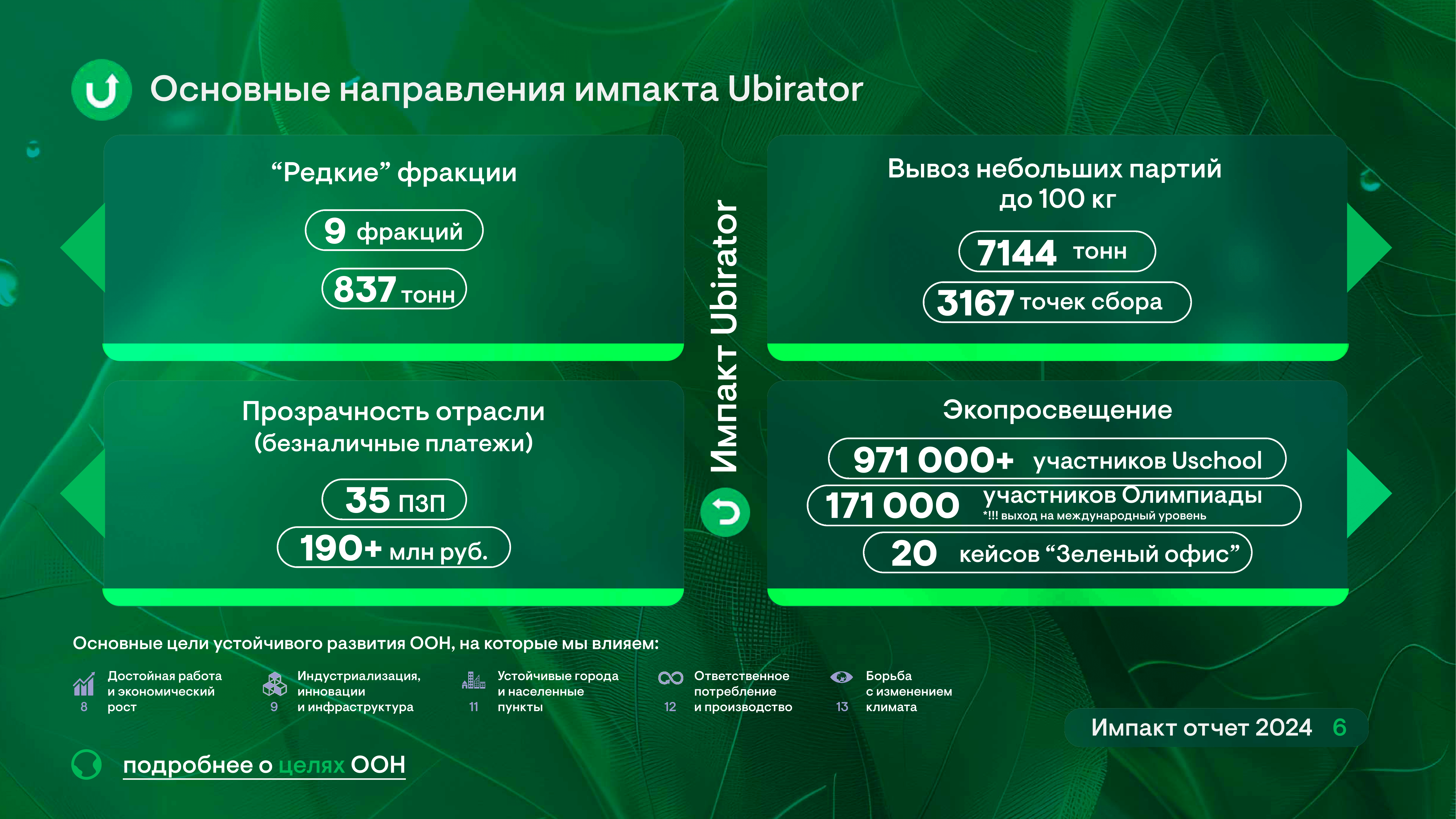 Импакт отчет 2024 Ubirator-06