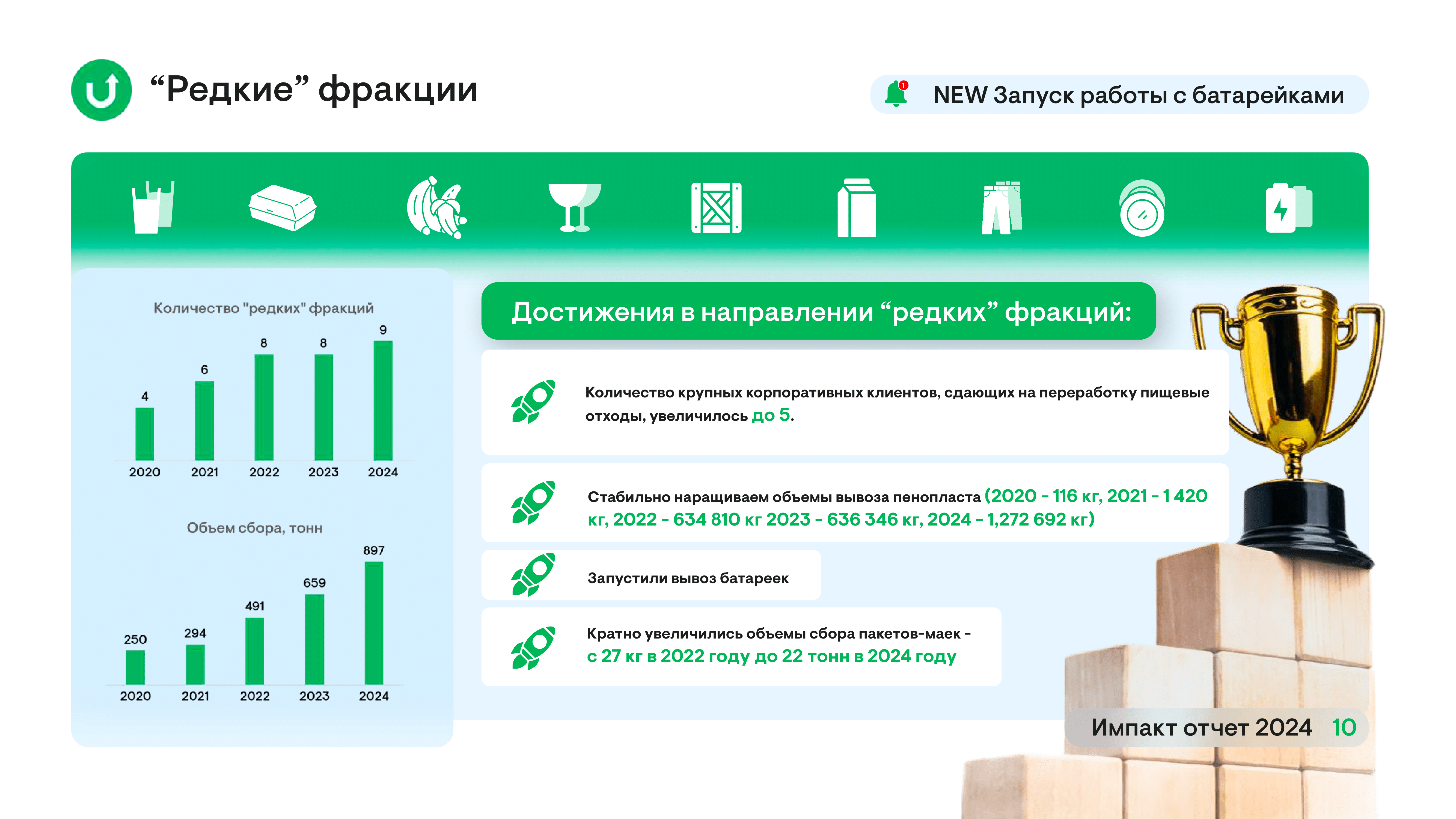 Импакт отчет 2024 Ubirator-10