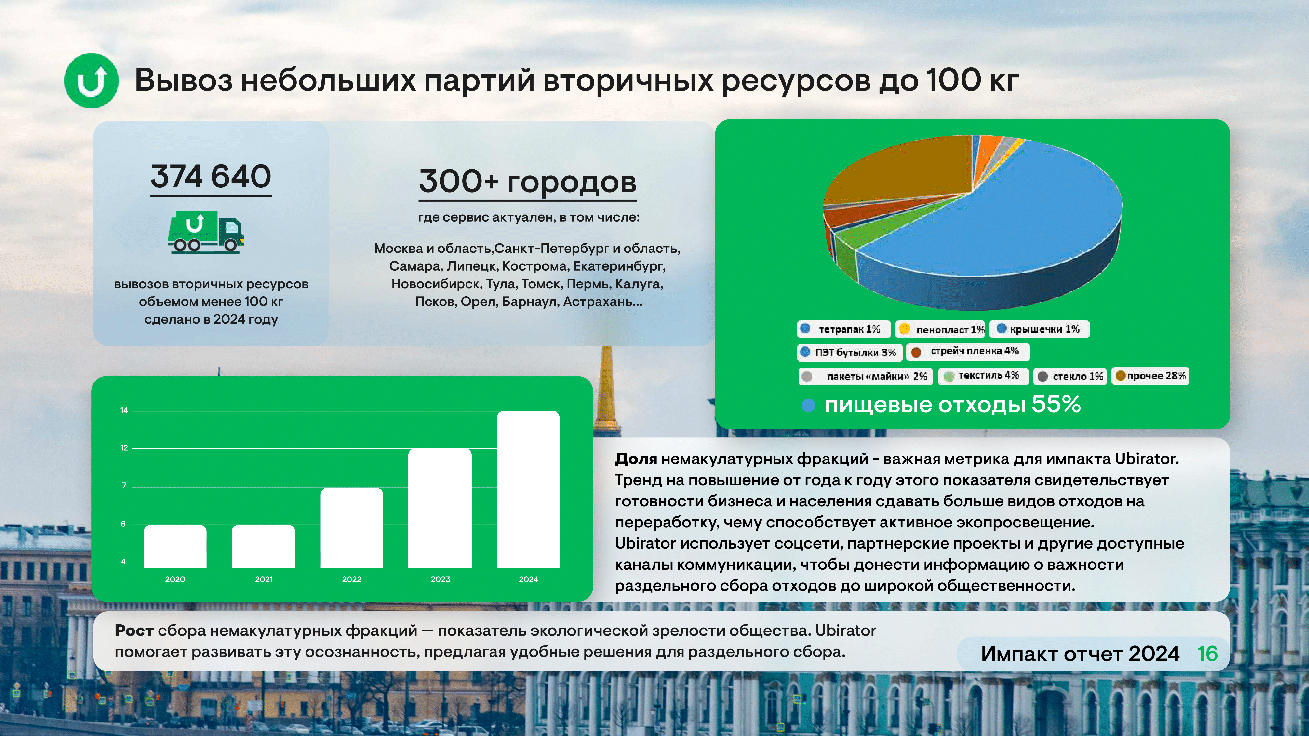 Импакт отчет 2024 Ubirator-16