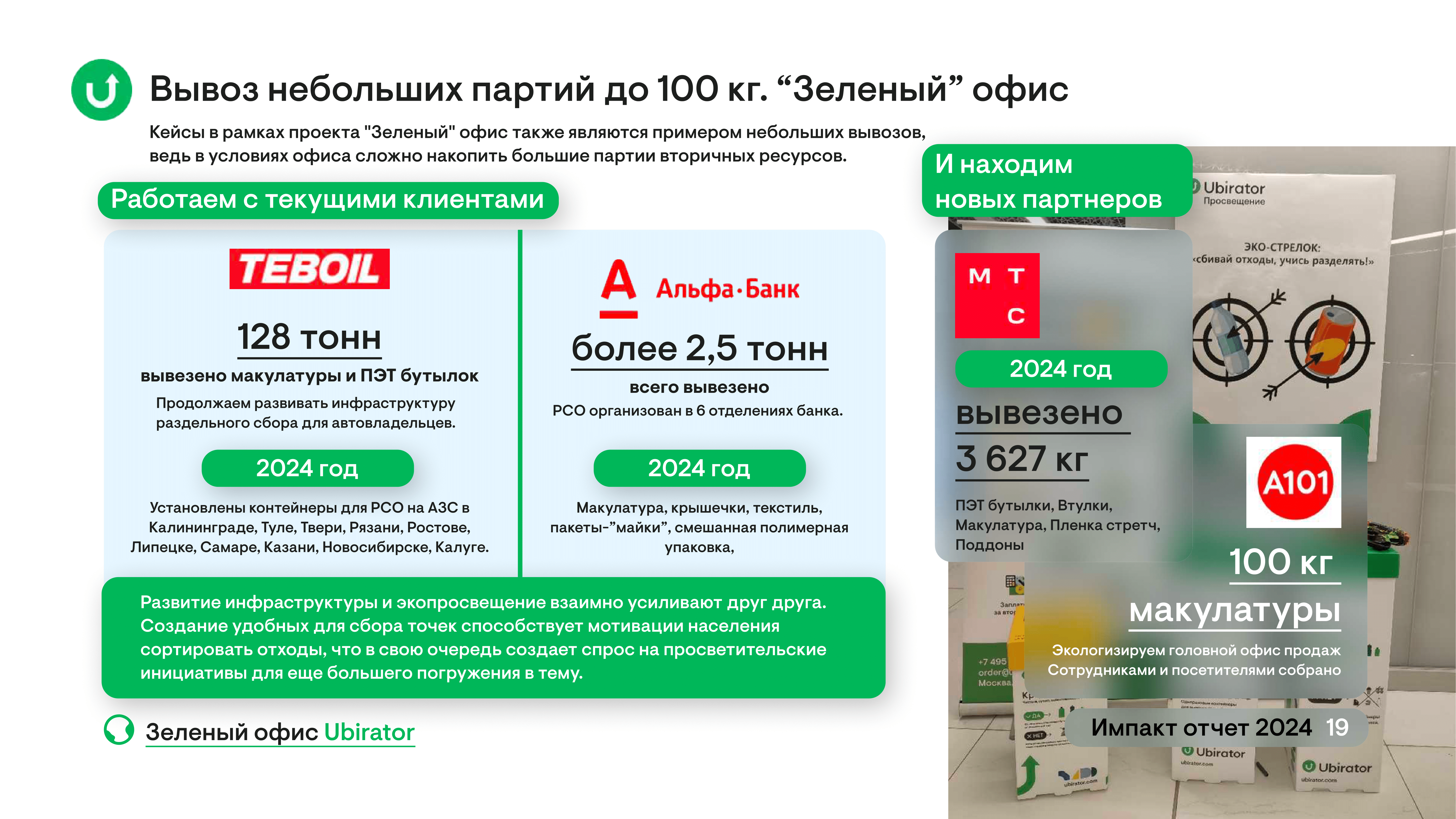 Импакт отчет 2024 Ubirator-19