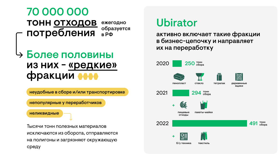Какие редкие фракции принимает Ubirator