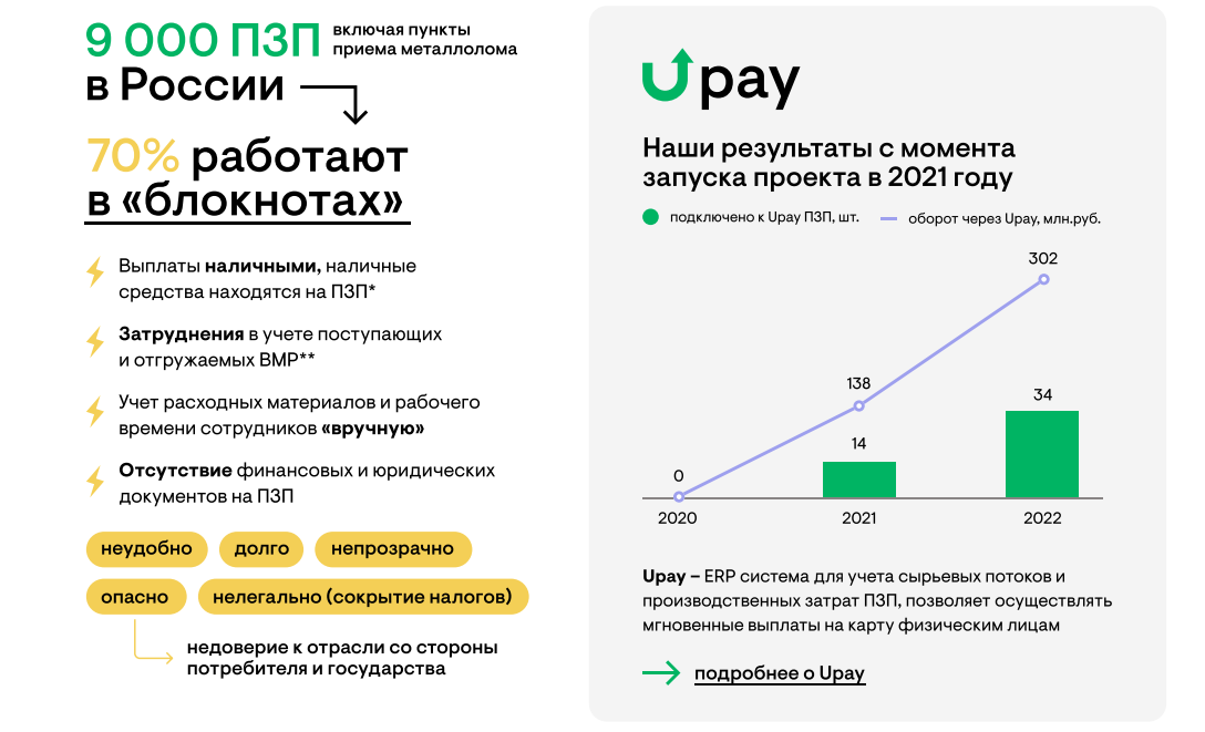 Результаты внедрения Upay (Upro)