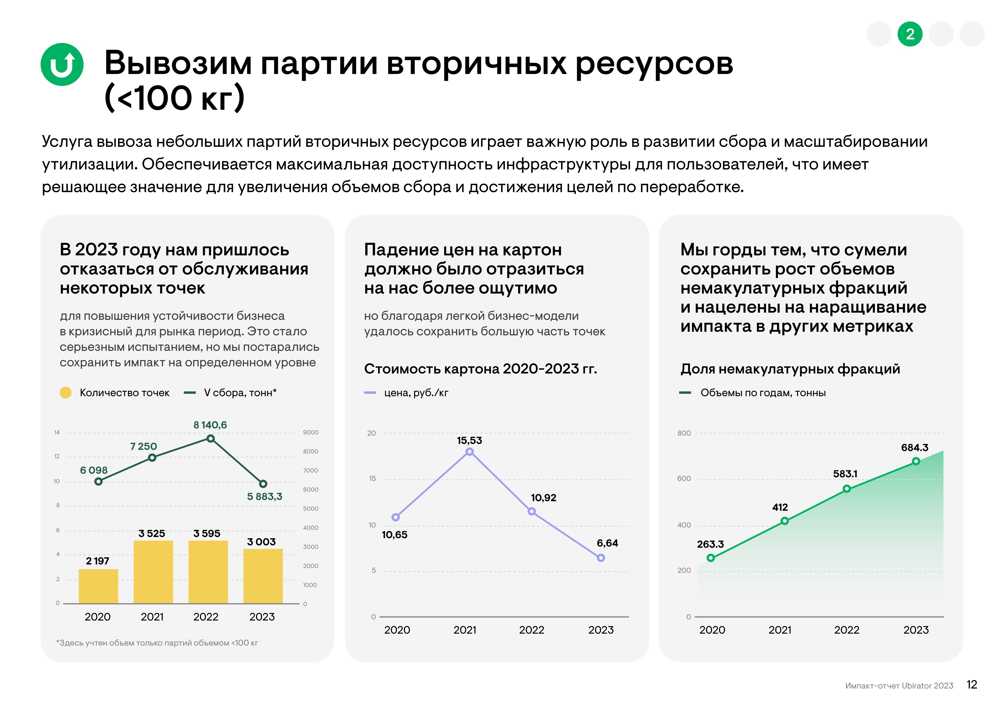 небольшие партии вторресурсов