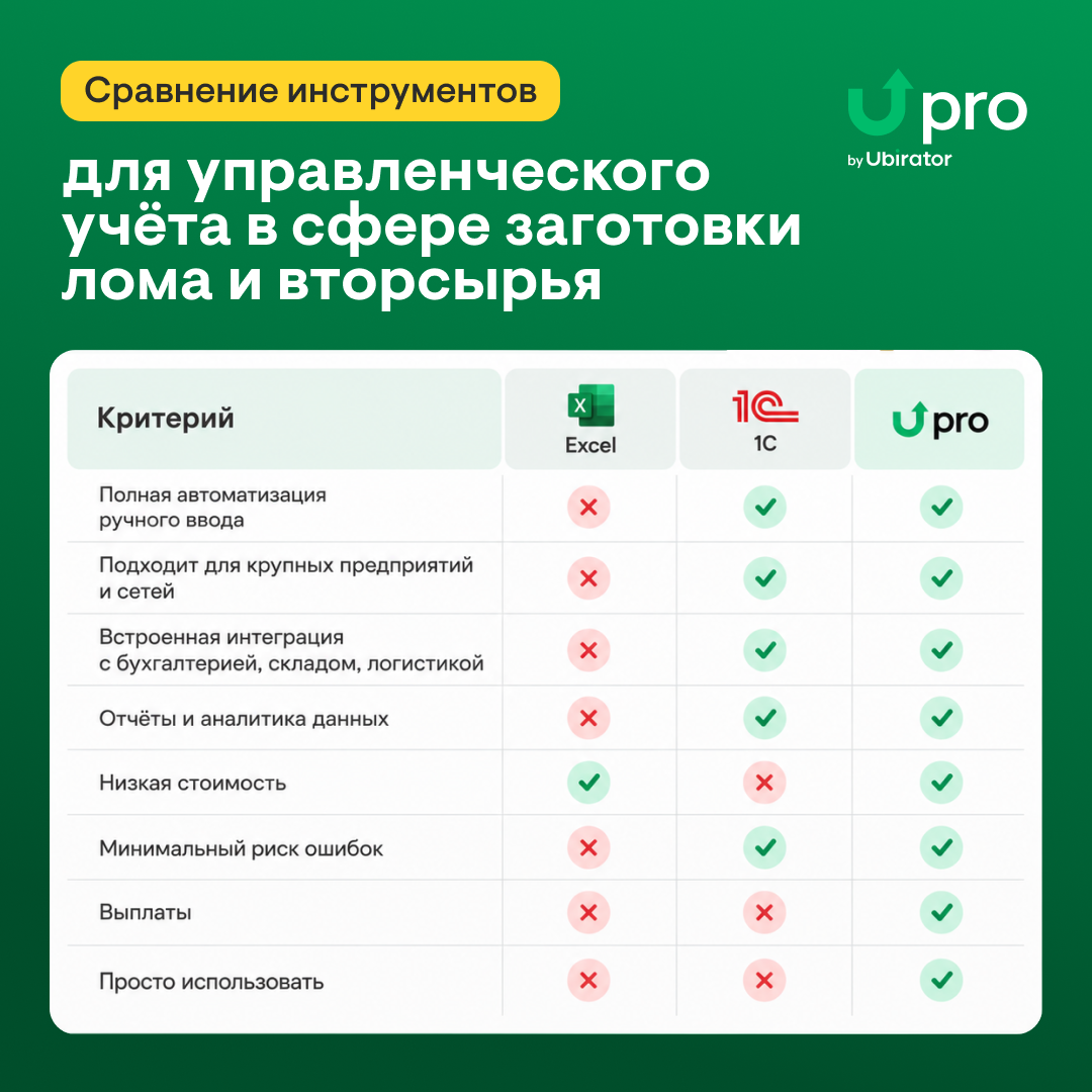 upro_1c_exel_uchet