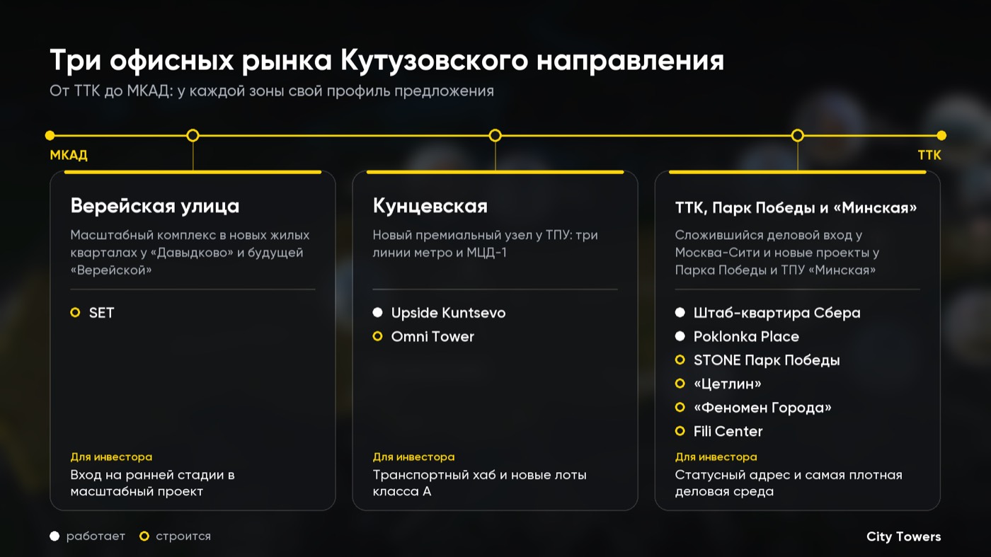 Три зоны от МКАД до ТТК