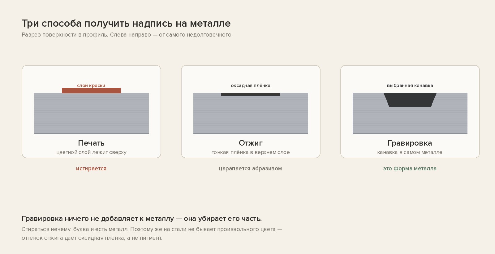 Печать, отжиг и лазерная гравировка стали в разрезе — чем отличаются