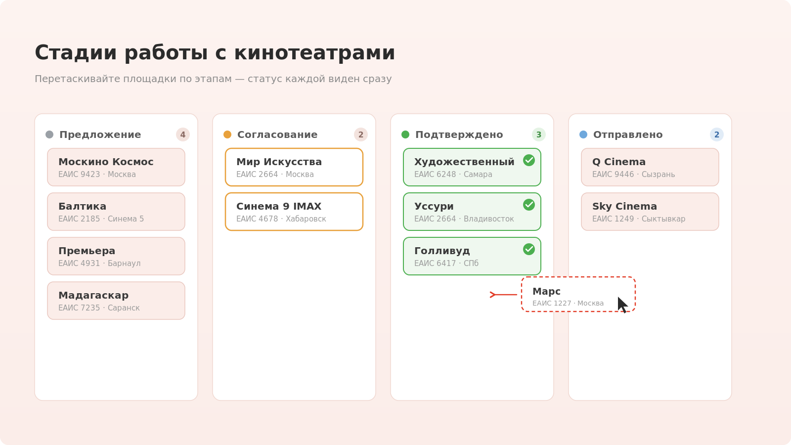 Канбан-стадии