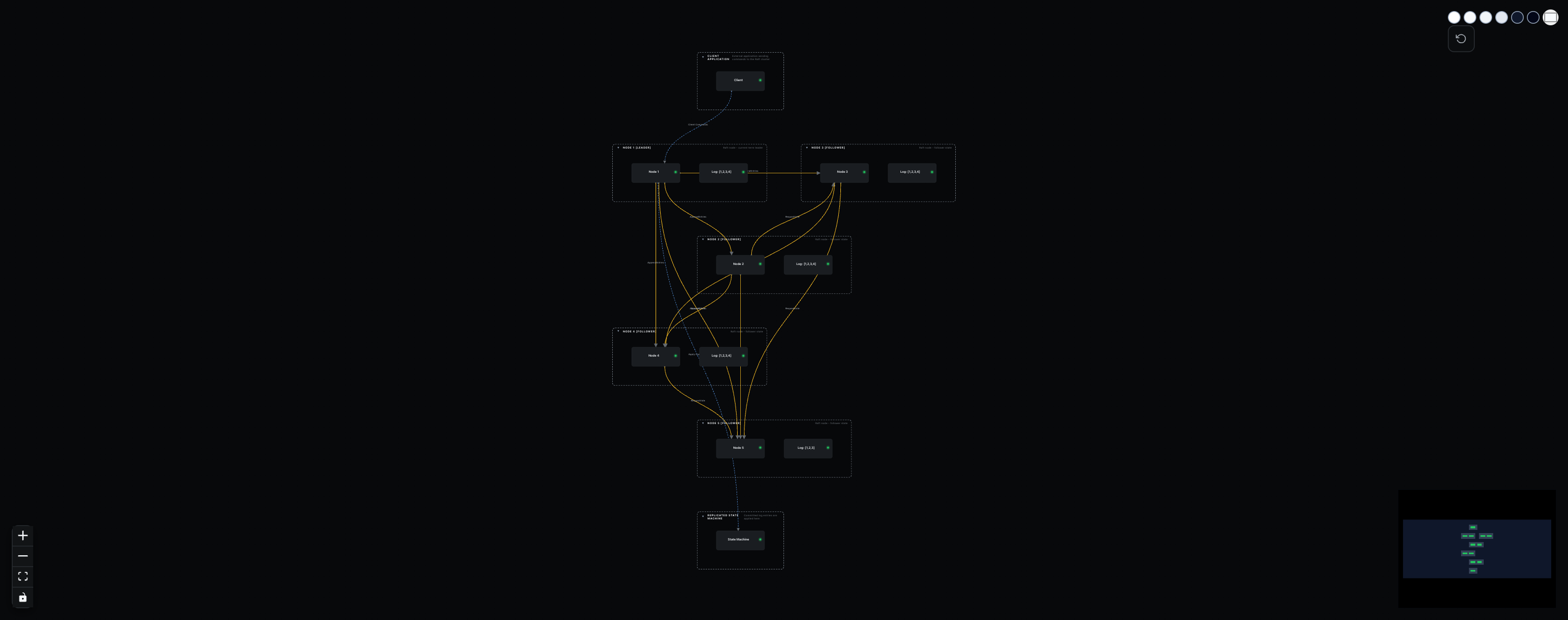 [DEEP] Raft Consensus Algorithm preview
