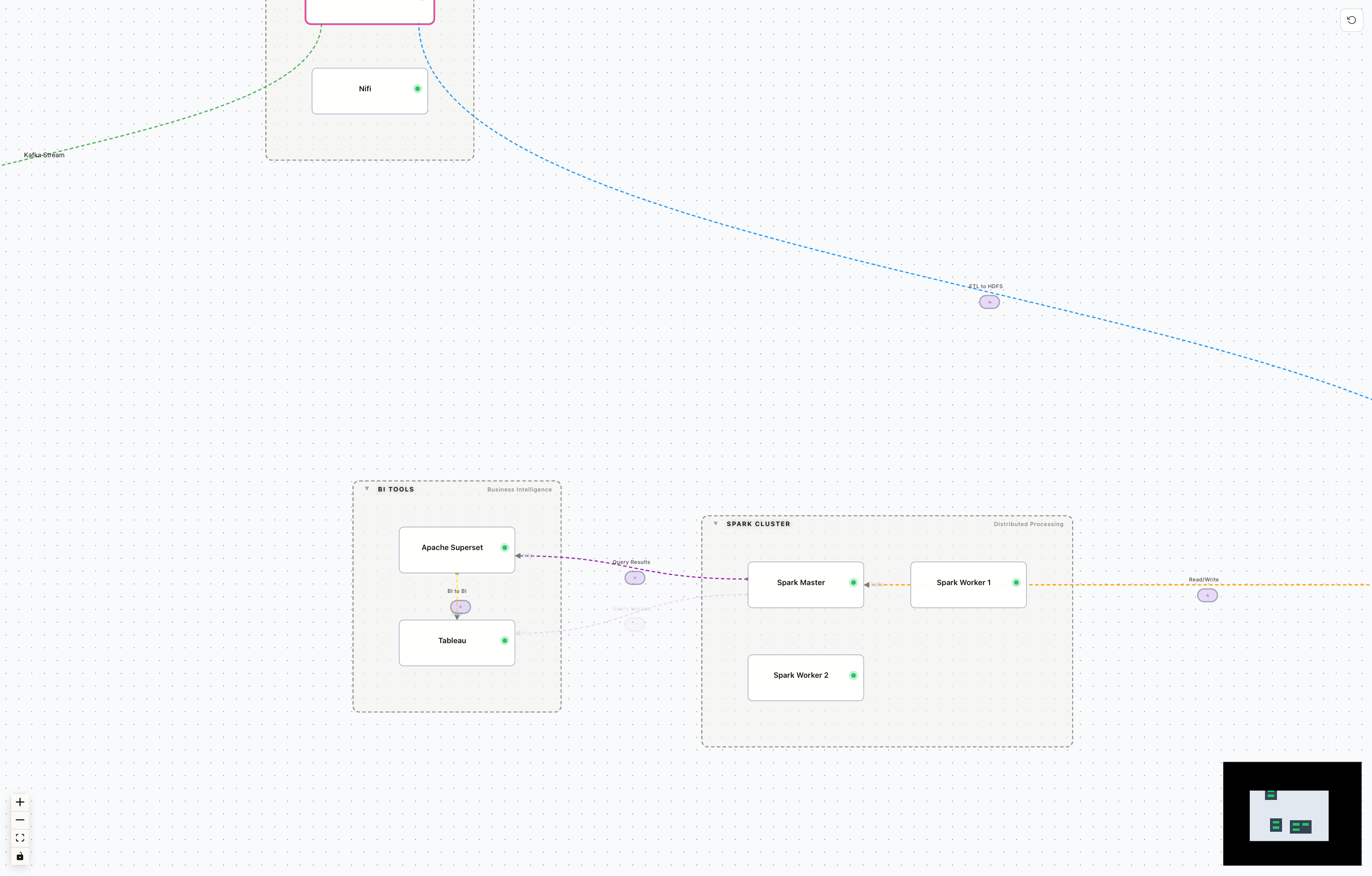 Big Data Architecture preview