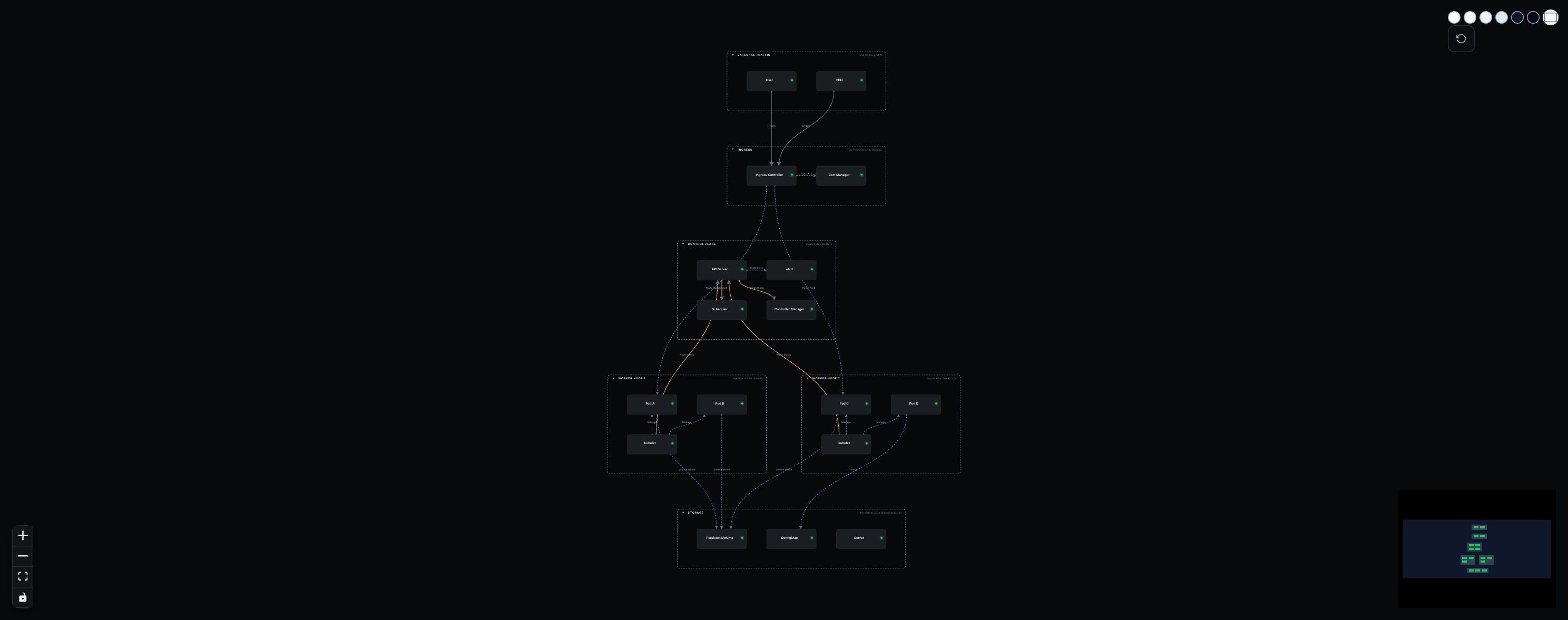 Kubernetes Cluster preview