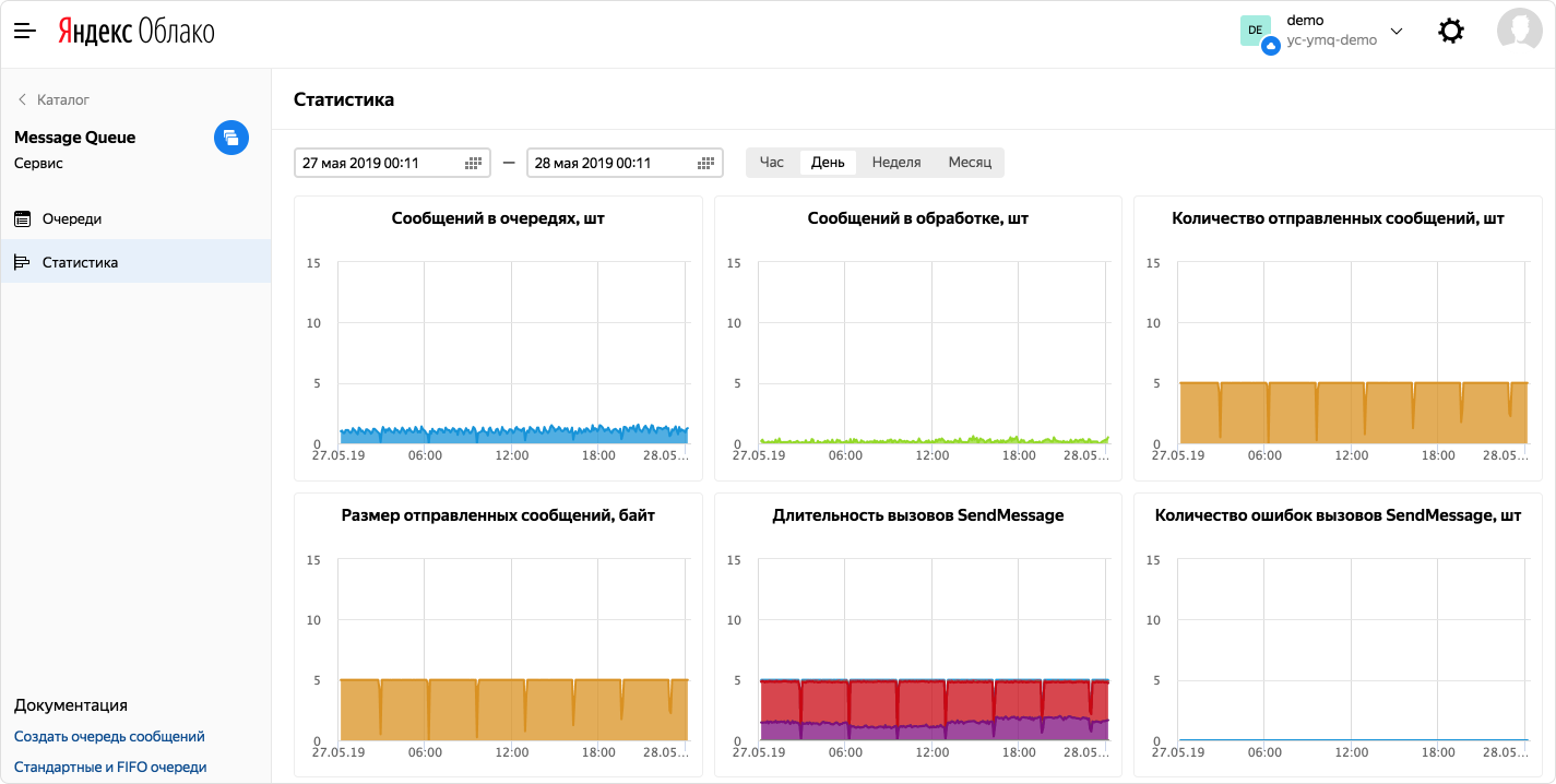 Как мы запустили в Яндекс.Облаке сервис распределённых очередей сообщений |  Yandex Cloud