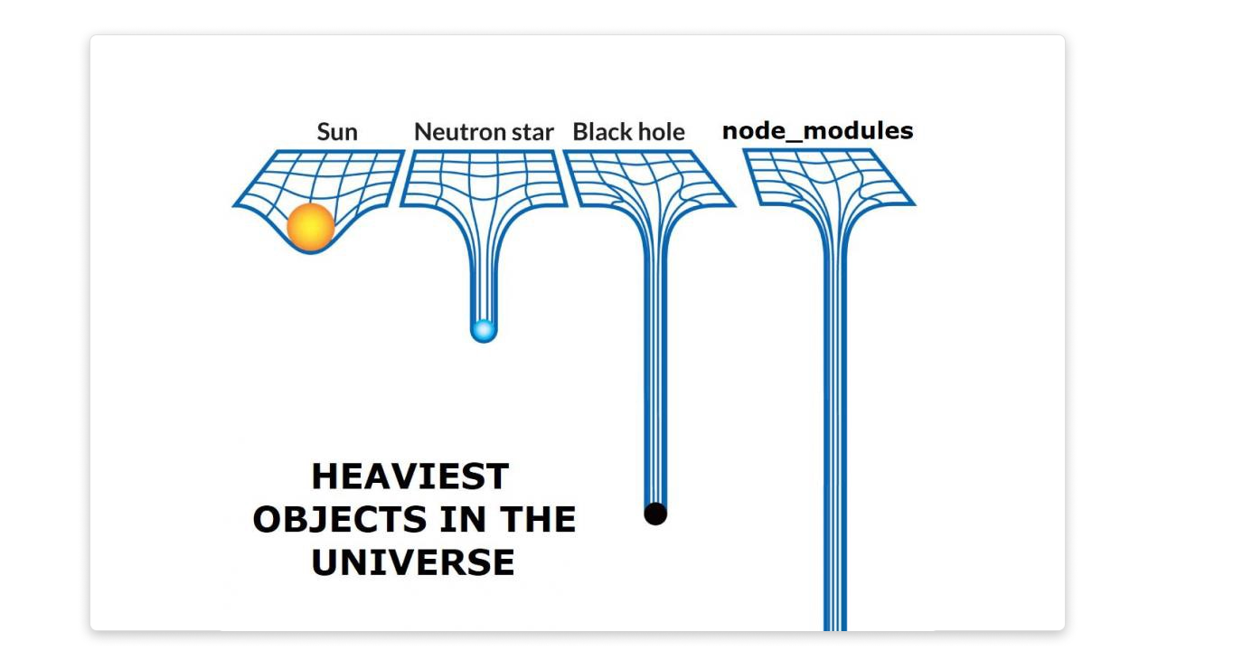 node_modules