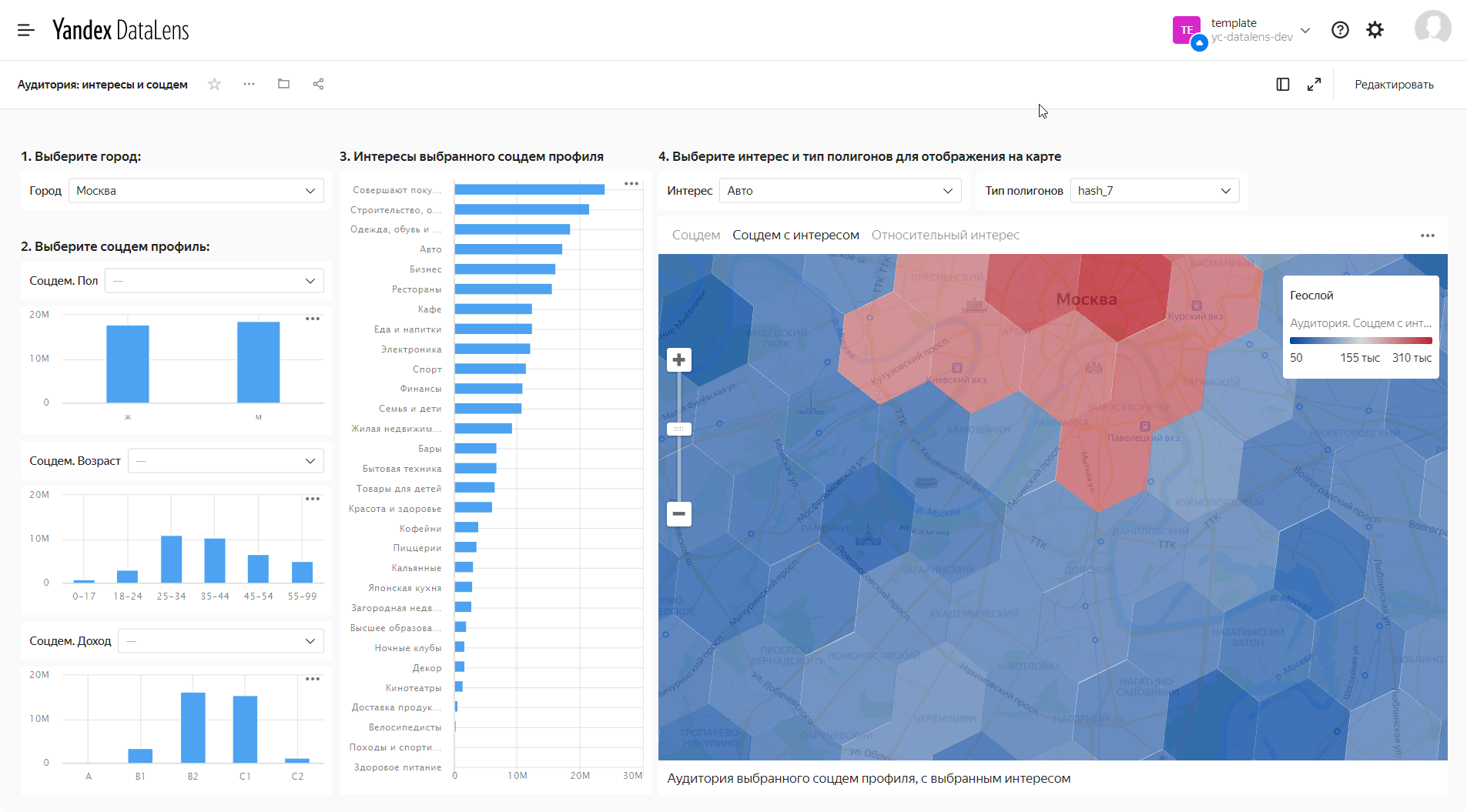 Даталенс. DATALENS дашборды. Yandex DATALENS. Yandex DATALENS дашборд. Yandex data Lens.