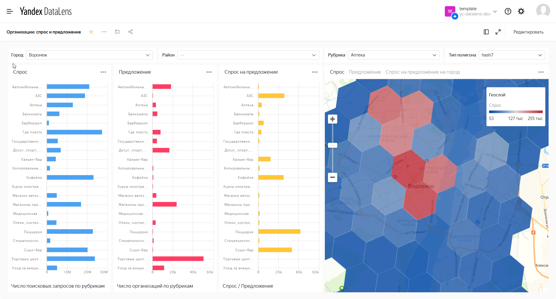 Дашборд datalens. DATALENS дашборды. Яндекс DATALENS. Дашборд в Яндекс DATALENS. DATALENS визуализация.