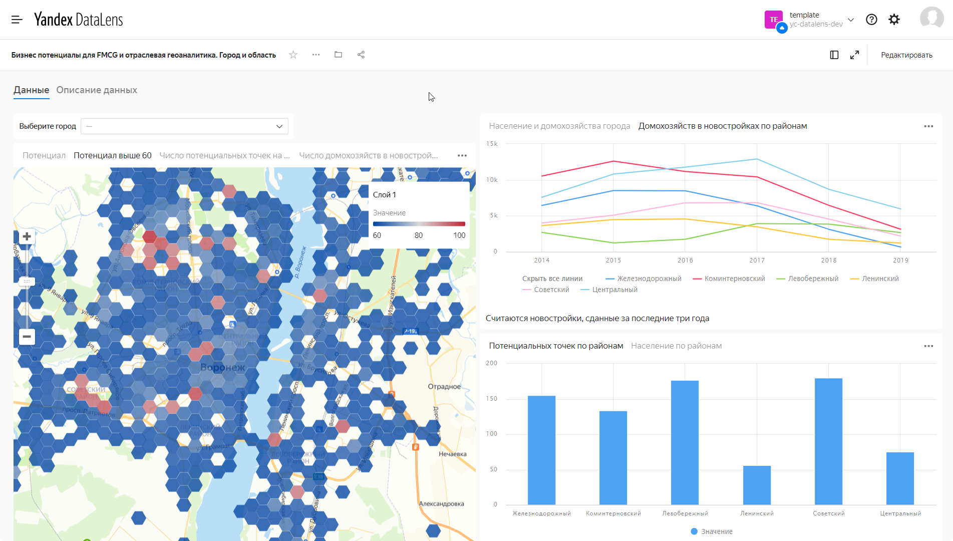 Дашборд datalens. DATALENS дашборды. Яндекс DATALENS. Yandex DATALENS дашборд. DATALENS источник данных.