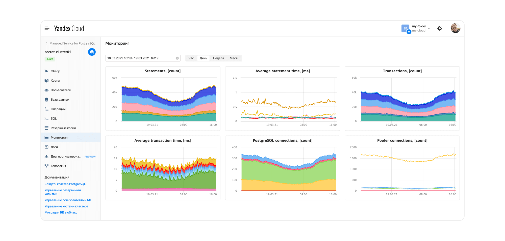 monitoring